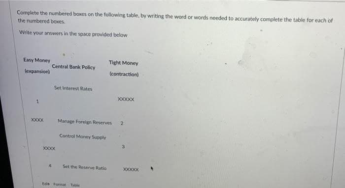 Complete the numbered boxes on the following table, by writing the word or words needed to accurately complete the table for each of
the numbered boxes.
Write your answers in the space provided below
Easy Money
(expansion)
Central Bank Policy
Set Interest Rates
XXXX
Manage Foreign Reserves 2
Control Money Supply
Set the Reserve Ratio
XXXXXXX
4
Edis Format Table
Tight Money
(contraction)
XXXXX