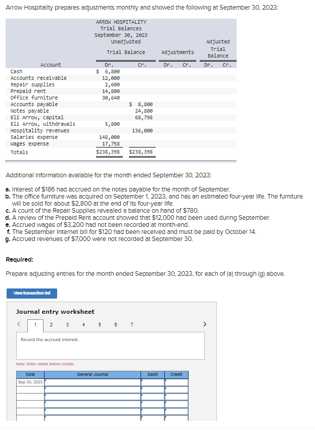 Arrow Hospitality prepares adjustments monthly and showed the following at September 30, 2023:
ARROW HOSPITALITY
Trial Balances
September 30, 2023
Unadjusted
Trial Balance
Account
Cash
Accounts receivable
Repair supplies
Prepaid rent
office furniture
Accounts payable
Notes payable
Eli Arrow, capital
Eli Arrow, withdrawals
Hospitality revenues
salaries expense
Wages expense
Totals
View transaction llet
Journal entry worksheet
Dr.
$ 6,800
12,000
2,600
14,800
30, 640
5,800
148,000
17,758
$238,398
Record the accrued interest.
1 2 3 4 5
Note: Enter debits before credits.
Date
Sep 30, 2023
Additional Information available for the month ended September 30, 2023:
a. Interest of $186 had accrued on the notes payable for the month of September.
b. The office furniture was acquired on September 1, 2023, and has an estimated four-year life. The furniture
will be sold for about $2,800 at the end of its four-year life.
c. A count of the Repair Supplies revealed a balance on hand of $780.
d. A review of the Prepaid Rent account showed that $12,000 had been used during September.
e. Accrued wages of $3,200 had not been recorded at month-end.
cr.
$ 8,800
24,800
68,798
1. The September Internet bill for $120 had been received and must be paid by October 14.
g. Accrued revenues of $7,000 were not recorded at September 30.
General Journal
136,000
Required:
Prepare adjusting entries for the month ended September 30, 2023, for each of (a) through (g) above.
6
$238,398
Adjustments
Dr.
7
cr.
Adjusted
Trial
Balance
Dr.
Cr.
Debit Credit
>