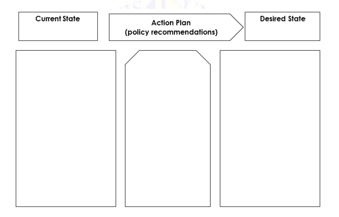 Current State
Desired State
Action Plan
(policy recommendations)
