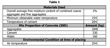 Table 1
Materials Used
Overall average free moisture content of combined coarse
aggregate and fine aggregates
Minimum obtainable water temperature
Temperature of cement
Mix Proportion of Concrete (SSD)
Aggregates
Cement
Water
Air temperature
2%
15°C
20°C
Amount (kg)
1840
330
160
25°C
Environmental Condition at time of placing