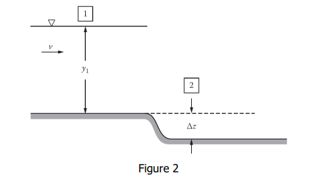 1
Μ
Figure 2
2
↓
Δε