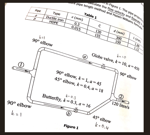 90° elbow
k=1
Pipe
2
b
Type
Ductile iron
HDPE
k=1
90° elbow
ent
alculate the flow velocity and flowrate in
pipe length method and Hazen-Williams formulas
in Figure 1. The pipe propertie
e (mm)
0.3
0.015
Table 1
Figure 1
Butterfly, k = 0.3, a = 16
k= 0.3
b
с
130
155
90° elbow, k = 1, a = 45
45° elbow, k = 0.4, a = 18
d (mm)
300
150
45° elbow
k=0.4
k=10
Globe valve, k = 10, a = 450
90° elbow
L (KM)
1.88
120 litre/s
1.12