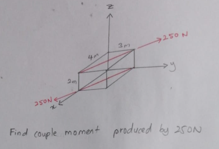 4m
NE
3m
250 N
→→y
2m
250N
x
Find couple moment produced by 250N