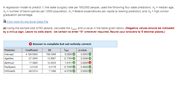 A regression model to predict Y, the state burglary rate per 100,000 people, used the following four state predictors: X₁ = median age,
X₂ = number of bankruptcies per 1.000 population, X3 = federal expenditures per capita (a leading predictor), and X4 = high school
graduation percentage.
Click here for the Excel Data File
(a) Using the sample size of 50 people, calculate the calc and p-value in the table given below. (Negative values should be indicated
by a minus sign. Leave no cells blank - be certain to enter "0" wherever required. Round your answers to 4 decimal places.)
Predictor
Intercept
AgeMed
Bankrupt
FedSpend
HSGrad%
Answer is complete but not entirely correct.
*calc
5.2526
-2.1764✔✔
1.4101✔
Coefficient
4,198.5808
-27.3540
17.4893
-0.0124
-29.0314
SE
799.3395
12.5687
12.4033
0.0176
7.1268
-0.7045
-4.0736
p-value
0.0000
0.0348
0.2935
0.4848
0.0002