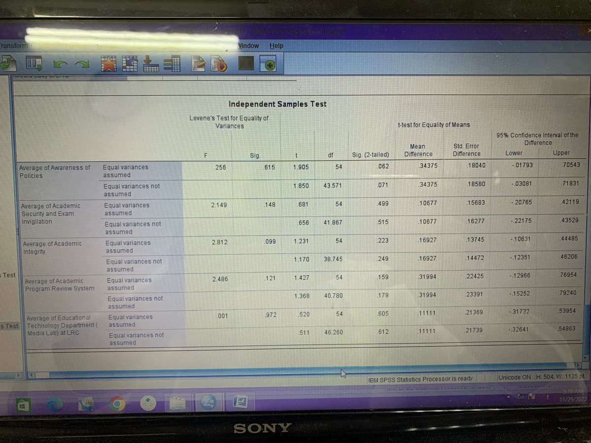 ransform
= Test
wwwwwwyorch
Average of Awareness of
Policies
Average of Academic
Security and Exam
Invigilation
Average of Academic.
Integrity
Average of Academic
Program Review System
Average of Educational
s Test Technology Department (
Media Lab) at LRC
ES
Equal variances
assumed
Equal variances not
assumed
Equal variances
assumed
Equal variances not
assumed
Equal variances
assumed
El 2
Equal variances not
assumed
Equal variances
assumed
Equal variances not
assumed
Equal variances
assumed
Equal variances not
assumed
F
Levene's Test for Equality of
Variances
256
2.149
2.812
2.486
mil- IBM SPSS Statistics Viewer's
Vindow
Help
.001
Independent Samples Test
Sig.
615
148
.099
121
.972
SONY
t
1.905
1.850
681
.656
1.231
1.170
1.427
1.368
.520
511
df
54
43.571
54
41.867
54
38.745
54
40.780
54
46.260
Sig. (2-tailed)
062
.071
.499
515
.223
.249
.159
179
.605
.612
t-test for Equality of Means
Mean
Difference
34375
.34375
10677
10677
16927
.16927
31994
31994
11111
11111
Std. Error
Difference
18040
18580
15683
16277
13745
14472
22425
23391
.21369
21739
IBM SPSS Statistics Processor is ready
95% Confidence Interval of the
Difference
Lower
-.01793
- 03081
-20765
-.22175
-.10631
-.12351
-.12966
-.15252
- 31732
-.32641
Upper
E
.70543
71831
42119
.43529
.44485
.46206
.76954
79240
.53954
54863
T
Unicode:ON H: 504, W: 1135 pt.
5:19 AM
11/29/2022