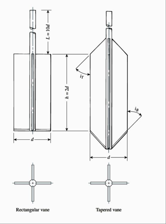 L= 10d -
PT=4
Rectangular vane
iT
++
Tapered vane
iB