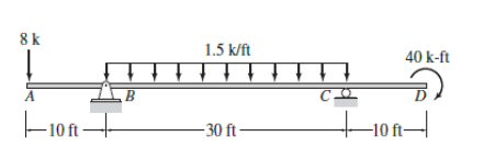 8 k
1.5 k/ft
40 k-ft
-10 ft
– 30 ft –
-10 ft-
