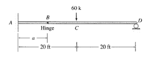 60 k
B
A
Hinge
C
20 ft-
20 ft-
