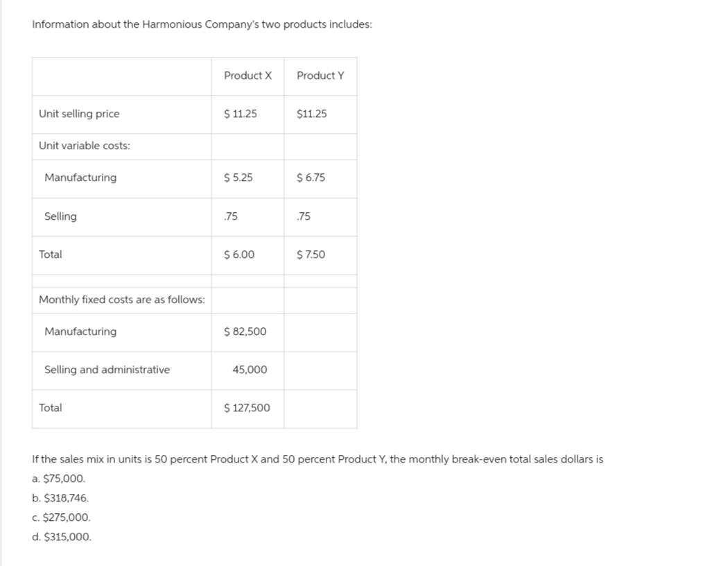 Information about the Harmonious Company's two products includes:
Unit selling price
Unit variable costs:
Manufacturing
Selling
Total
Monthly fixed costs are as follows:
Manufacturing
Selling and administrative
Total
Product X
$ 11.25
$5.25
.75
$ 6.00
$ 82,500
45,000
$ 127,500
Product Y
$11.25
$ 6.75
.75
$ 7.50
If the sales mix in units is 50 percent Product X and 50 percent Product Y, the monthly break-even total sales dollars is
a. $75,000.
b. $318,746.
c. $275,000.
d. $315,000.