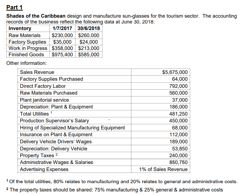 Part 1
Shades of the Caribbean design and manufacture sun-glasses for the tourism sector. The accounting
records of the business reflect the following data at June 30, 2018:
Inventory
1/7/2017
30/6/2018
Raw Materials $230,000
$260,000
Factory Supplies $35,000 $24,000
Work in Progress $358,000 $213,000
Finished Goods $975,400 $585,000
Other information:
Sales Revenue
Factory Supplies Purchased
Direct Factory Labor
Raw Materials Purchased
Plant janitorial service
Depreciation: Plant & Equipment
Total Utilities ¹
Production Supervisor's Salary
Hiring of Specialized Manufacturing Equipment
Insurance on Plant & Equipment
Delivery Vehicle Drivers' Wages
Depreciation: Delivery Vehicle
Property Taxes 2
Administrative Wages & Salaries
Advertising Expenses
$5,675,000
64,000
792,000
560,000
37,000
186,000
481,250
450,000
68,000
112,000
189,000
53,850
240,000
850,750
1% of Sales Revenue
1 Of the total utilities, 80% relates to manufacturing and 20% relates to general and administrative costs.
2 The property taxes should be shared: 75% manufacturing & 25% general & administrative costs