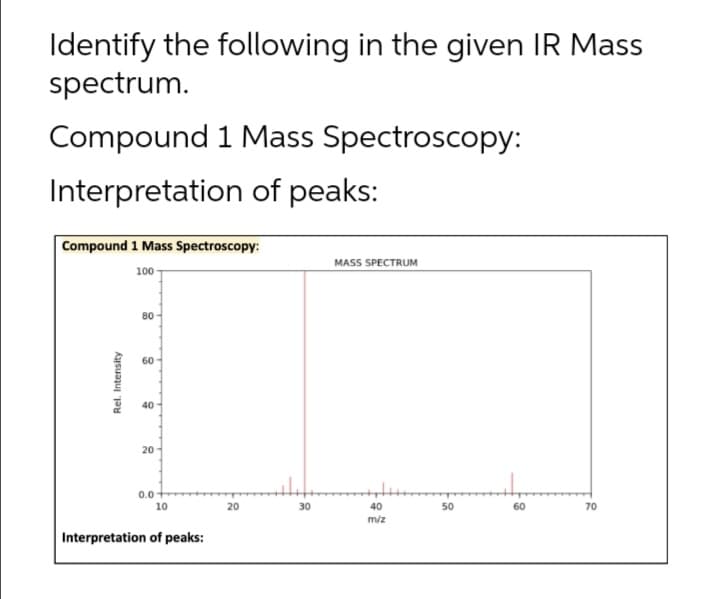 Identify the following in the given IR Mass
spectrum.
Compound 1 Mass Spectroscopy:
Interpretation of peaks:
Compound 1 Mass Spectroscopy:
MASS SPECTRUM
100
80
60
40
20
0.0-
10
20
30
40
50
60
70
m/z
Interpretation of peaks:
Rel. Intensity
