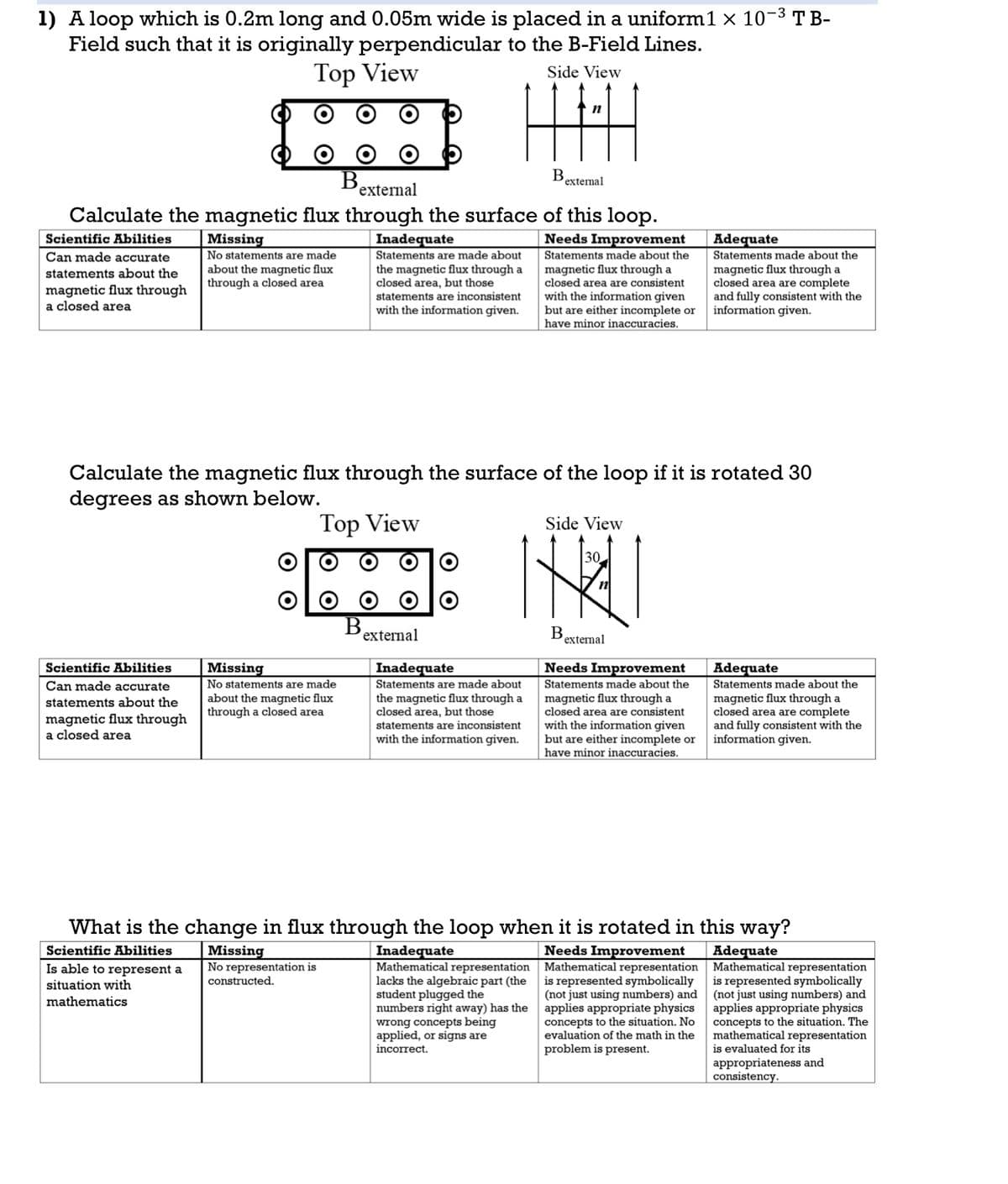 1) A loop which is 0.2m long and 0.05m wide is placed in a uniform1 × 10-³ TB-
Field such that it is originally perpendicular to the B-Field Lines.
Top View
Scientific Abilities
Can made accurate
statements about the
magnetic flux through
a closed area
Scientific Abilities
Can made accurate
statements about the
magnetic flux through
a closed area
B.
external
Calculate the magnetic flux through the surface of this loop.
Missing
No statements are made
about the magnetic flux
through a closed area
Needs Improvement
Statements made about the
magnetic flux through a
closed area are consistent
with the information given
but are either incomplete or
have minor inaccuracies.
Missing
No statements are made
about the magnetic flux
through a closed area
of
constructed.
B
Side View
n
||||
B
Calculate the magnetic flux through the surface of the loop if it is rotated 30
degrees as shown below.
Top View
Inadequate
Statements are made about
the magnetic flux through a
closed area, but those
statements are inconsistent
with the information given.
external
external
Inadequate
Statements are made about
the magnetic flux through a
closed area, but those
statements are inconsistent
with the information given.
Inadequate
Mathematical representation
lacks the algebraic part (the
student plugged the
numbers right away) has the
wrong concepts being
applied, or signs are
incorrect.
Side View
B
30
n
external
Adequate
Statements made about the
magnetic flux through a
closed area are complete
and fully consistent with the
information given.
Needs Improvement
Statements made about the
magnetic flux through a
closed area are consistent
with the information given
but are either incomplete or
have minor inaccuracies.
What is the change in flux through the loop when it is rotated in this way?
Scientific Abilities
Missing
No representation is
Is able to represent a
situation with
mathematics
Needs Improvement
Mathematical representation
is represented symbolically
(not just using numbers) and
applies appropriate physics
concepts to the situation. No
evaluation of the math in the
problem is present.
Adequate
Statements made about the
magnetic flux through a
closed area are complete
and fully consistent with the
information given.
Adequate
Mathematical representation
is represented symbolically
(not just using numbers) and
applies appropriate physics
concepts to the situation. The
mathematical representation
is evaluated for its
appropriateness and
consistency.