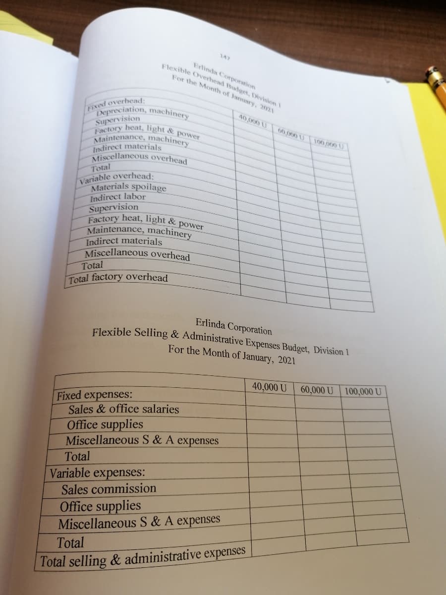 Factory heat, light & power
Factory heat, light & power
142
Erlinda Corporation
Elexible Overhead Budget, Division 1
For the Month of January, 2021
Fixed overhead:
Depreciation, machinery
40,000 U
Supervision
60,000 U
100,000 U
Maintenance, machinery
Indirect materials
Miscellaneous overhead
Variable overhead:
Materials spoilage
Indirect labor
Supervision
Total
Maintenance, machinery
Indirect materials
Miscellaneous overhead
Total
Total factory overhead
Erlinda Corporation
Elexible Selling & Administrative Expenses Budget, Division 1
For the Month of January, 2021
40,000 U
60,000 U
100,000 U
Fixed expenses:
Sales & office salaries
Office supplies
Miscellaneous S & A expenses
Total
Variable expenses:
Sales commission
Office supplies
Miscellaneous S & A expenses
Total
Total selling & administrative expenses
