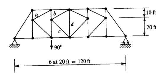 b
90k
d
6 at 20 ft 120 ft
=
T10 ft
20 ft