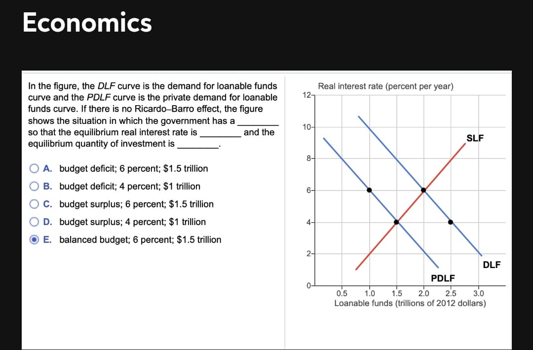 Economics
In the figure, the DLF curve is the demand for loanable funds
curve and the PDLF curve is the private demand for loanable
funds curve. If there is no Ricardo-Barro effect, the figure
Real interest rate (percent per year)
12-
shows the situation in which the government has a
so that the equilibrium real interest rate is
equilibrium quantity of investment is
10-
and the
SLF
8-
O A. budget deficit; 6 percent; $1.5 trillion
B. budget deficit; 4 percent; $1 trillion
6-
OC. budget surplus; 6 percent; $1.5 trillion
D. budget surplus; 4 percent; $1 trillion
E. balanced budget; 6 percent; $1.5 trillion
2-
DLF
PDLF
0-
2.0
Loanable funds (trillions of 2012 dollars)
0.5
1.0
1.5
2.5
3.0
O O
O O O
