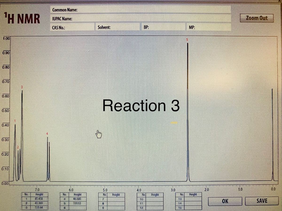 Common Name:
H NMR
IUPAC Name:
Zoom Out
CAS No.:
Solvent:
BP:
MP:
1.00
0.90
0.80
0.70
0.60
Reaction 3
0.50
0.40
0.30
020
0.10
0.00
7.0
6.0
5.0
3.0
2.0
1.0
0.0
4.0
No
No.
Height
Height
Height
85 458
41.009
13164
No.
Height
No
Height
No.
1
45.680
10
13
OK
SAVE
130.63
11
14
12
15
