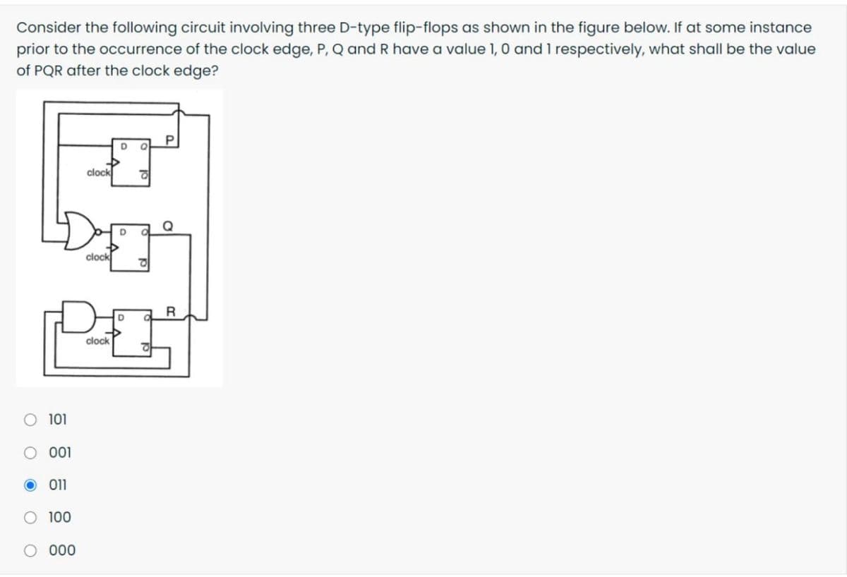 Consider the following circuit involving three D-type flip-flops as shown in the figure below. If at some instance
prior to the occurrence of the clock edge, P, Q and R have a value 1,0 and 1 respectively, what shall be the value
of PQR after the clock edge?
clock
Q
clock
clock
O 101
001
O 01
O 100
O .000
