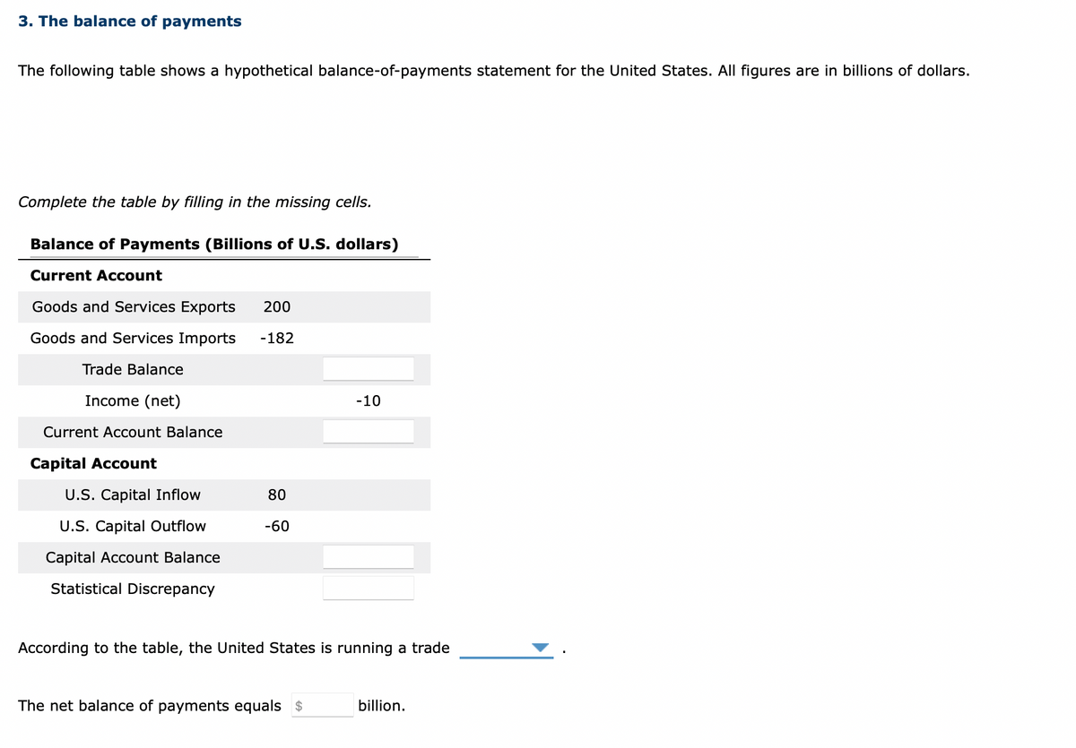 3. The balance of payments
The following table shows a hypothetical balance-of-payments statement for the United States. All figures are in billions of dollars.
Complete the table by filling in the missing cells.
Balance of Payments (Billions of U.S. dollars)
Current Account
Goods and Services Exports 200
Goods and Services Imports -182
Trade Balance
Income (net)
Current Account Balance
Capital Account
U.S. Capital Inflow
U.S. Capital Outflow
Capital Account Balance
Statistical Discrepancy
80
-60
-10
According to the table, the United States is running a trade
The net balance of payments equals $
billion.