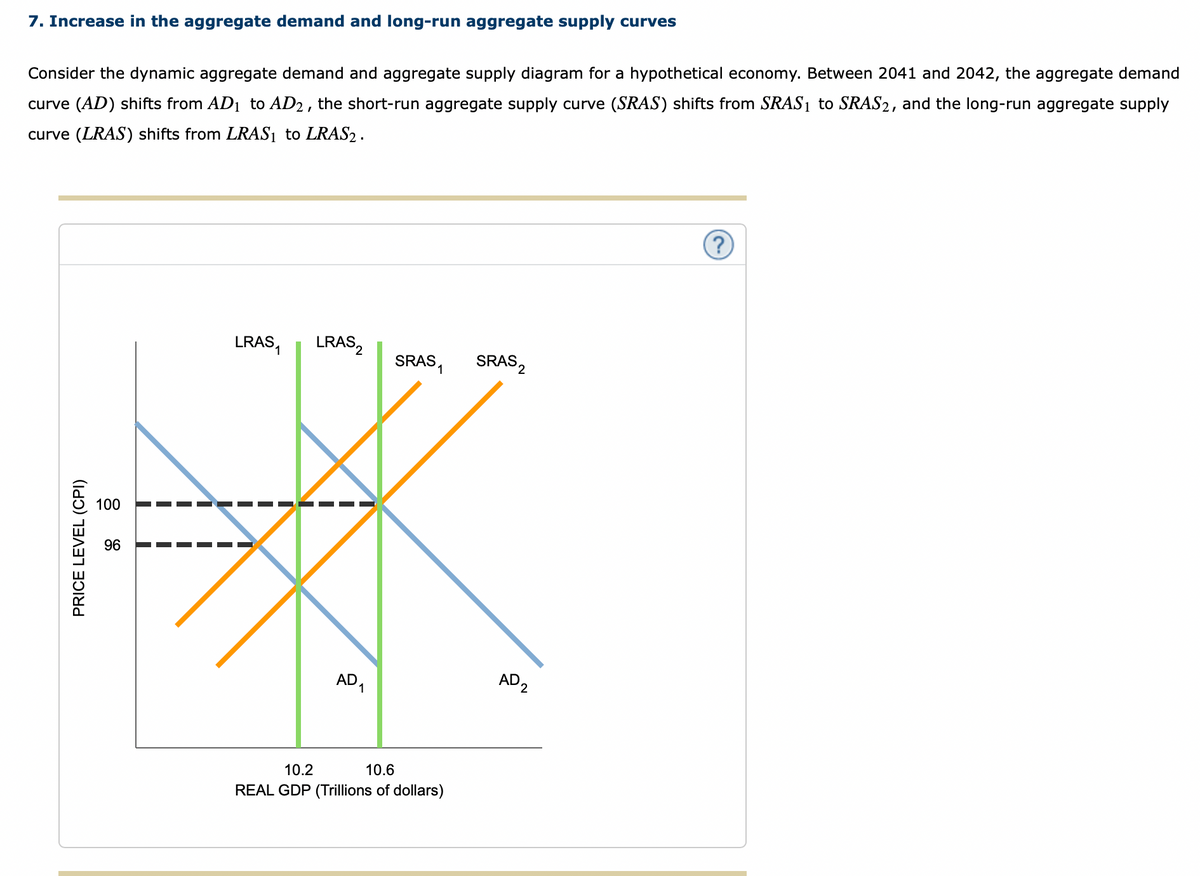 7. Increase in the aggregate demand and long-run aggregate supply curves
Consider the dynamic aggregate demand and aggregate supply diagram for a hypothetical economy. Between 2041 and 2042, the aggregate demand
curve (AD) shifts from AD₁ to AD2, the short-run aggregate supply curve (SRAS) shifts from SRAS₁ to SRAS2, and the long-run aggregate supply
curve (LRAS) shifts from LRAS₁ to LRAS₂.
PRICE LEVEL (CPI)
100
96
LRAS₁ LRAS₂
AD1
SRAS
10.2
10.6
REAL GDP (Trillions of dollars)
SRAS₂
AD2
?