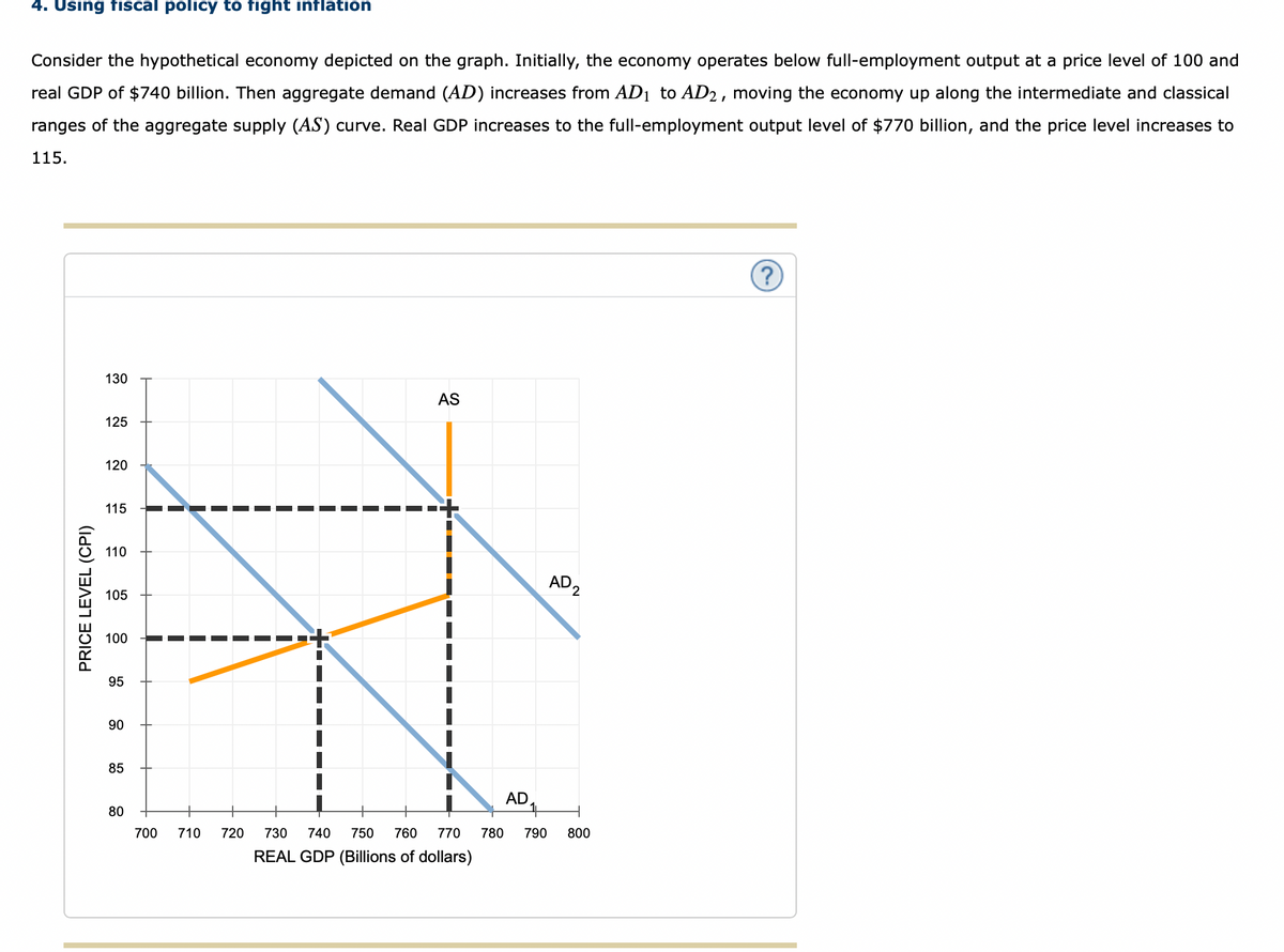 4. Using fiscal policy to fight inflation
Consider the hypothetical economy depicted on the graph. Initially, the economy operates below full-employment output at a price level of 100 and
real GDP of $740 billion. Then aggregate demand (AD) increases from AD₁ to AD2, moving the economy up along the intermediate and classical
ranges of the aggregate supply (AS) curve. Real GDP increases to the full-employment output level of $770 billion, and the price level increases to
115.
PRICE LEVEL (CPI)
130
125
120
115
110
105
100
95
90
85
80
700
710 720
AS
730 740 750 760 770 780
REAL GDP (Billions of dollars)
AD
790
AD2
800
?