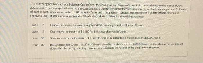 The following are transactions between Crane Corp, the consignor, and Blossom Stores Ltd, the consignee, for the month of June
2023. Crane uses a perpetual inventory system and has a separate perpetual record for inventory sent out on consignment. At the end
of each month, sales are reported by Blossom to Crane and a net payment is made. The agreement stipulates that Blossom isto
receive a 20% (of sales) commission and a 7% (of sales) rebate to offset its advertising expenses.
June 1
June
June 30
June 30
5
Crane ships merchandise costing $475,000 on consignment to Blossom Stores.
Crane pays the freight of $4,500 for the above shipment of June 1.
Summary entry for the month of June: Blossom sells half of the merchandise for $680,000 cash
Blossom notifies Crane that 50% of the merchandise has been sold for $680,000 and remits a cheque for the amount
due under the consignment agreement. Crane records the receipt of the cheque from Blossom.