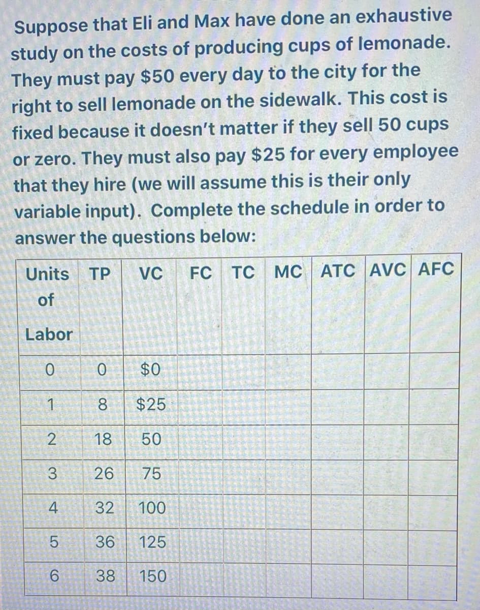 Suppose that Eli and Max have done an exhaustive
study on the costs of producing cups of lemonade.
They must pay $50 every day to the city for the
right to sell lemonade on the sidewalk. This cost is
fixed because it doesn't matter if they sell 50 cups
or zero. They must also pay $25 for every employee
that they hire (we will assume this is their only
variable input). Complete the schedule in order to
answer the questions below:
Units
TP
VC
FC TC МС АТС AVС AFC
of
Labor
$0
1
8
$25
18
50
3
26
75
4
32
100
36
125
38
150
2.
LO
