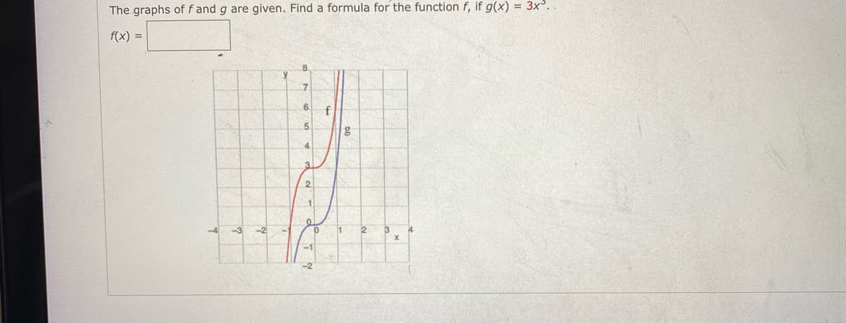 The graphs of f and g are given. Find a formula for the function f, if g(x) = 3x.
f(x) =
6.
.5.
2
2
-1
