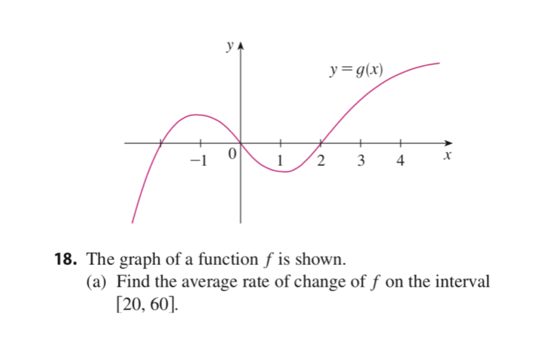 yA
y=g(x)
1
2
4
18. The graph of a function f is shown.
(a) Find the average rate of change of f on the interval
[20, 60].
3.
