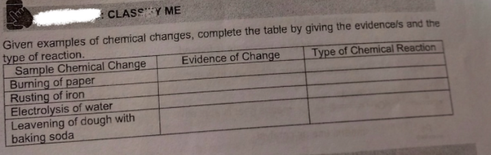 CLASSY ME
Given examples of chemical changes, complete the table by giving the evidencels and the
type of reaction.
Sample Chemical Change
Burning of paper
Rusting of iron
Electrolysis of water
Leavening of dough with
baking soda
Evidence of Change
Type of Chemical Reaction
