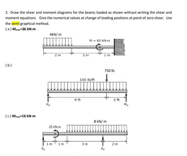 2. Draw the shear and moment diagrams for the beams loaded as shown without writing the shear and
moment equations. Give the numerical values at change of loading positions at point of zero shear. Use
the semi-graphical method.
(a) Mmax=36 kN-m
(b)
(c) Mmax=16 kN-m
R₂
4kN/m
2 m
25 kN-m
1m 1m
2m
9 ft
100 lb/ft
M = 60 kN-m
3m
1m
750 lb
8 kN/m
R₂
3 ft
2m
R₂