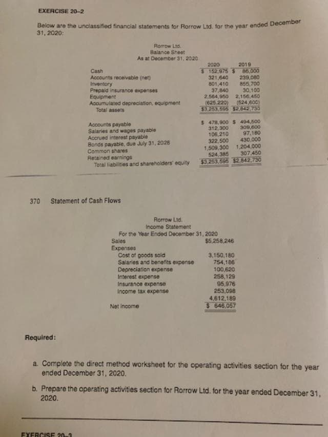 EXERCISE 20-2
Below are the unclassified financial statements for Rorrow Ltd. for the year ended December
31, 2020:
Required:
Rorrow Ltd.
Balance Sheet
As at December 31, 2020
Cash
Accounts receivable (net)
Inventory
Prepaid insurance expenses
Equipment
Accumulated depreciation, equipment
Total assets
EXERCISE 20-3
Accounts payable
Salaries and wages payable
370 Statement of Cash Flows
Accrued interest payable
Bonds payable, due July 31, 2028
Common shares
Retained earnings
Total liabilities and shareholders' equity
Cost of goods sold
Salaries and benefits expense
Depreciation expense
Interest expense
Insurance expense
Income tax expense
2020
2019
$ 152,975 $ 86,000
239,080
Net Income
321,640
801,410
37,840
Rorrow Ltd.
Income Statement
For the Year Ended December 31, 2020
Sales
Expenses
2,564,950 2,156,450
(625,220)
(524,600)
$3,253,505 $2.842,750
$ 478,900 $ 494,500
309,000
97,180
322,500
430,000
1,509,300 1,204,000
307,450
524,385
$3,253,595 $2,842,730
312,300
106,210
855,700
30,100
$5,258,246
3,150,180
754,186
100,620
258,129
95,976
253,098
4,612,189
$646.057
a. Complete the direct method worksheet for the operating activities section for the year
ended December 31, 2020.
b. Prepare the operating activities section for Rorrow Ltd. for the year ended December 31,
2020.