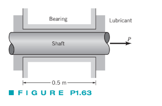 Bearing
Lubricant
Shaft
0.5 m-
IFIGURE P1.63
