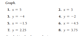 Graph.
1. х — 5
2. х %3D 3
3. y = -4
4. у 3 -2
5. x = -1.5
6. x = -4.5
7. у %3D 2.25
8. у %3D 3.75
