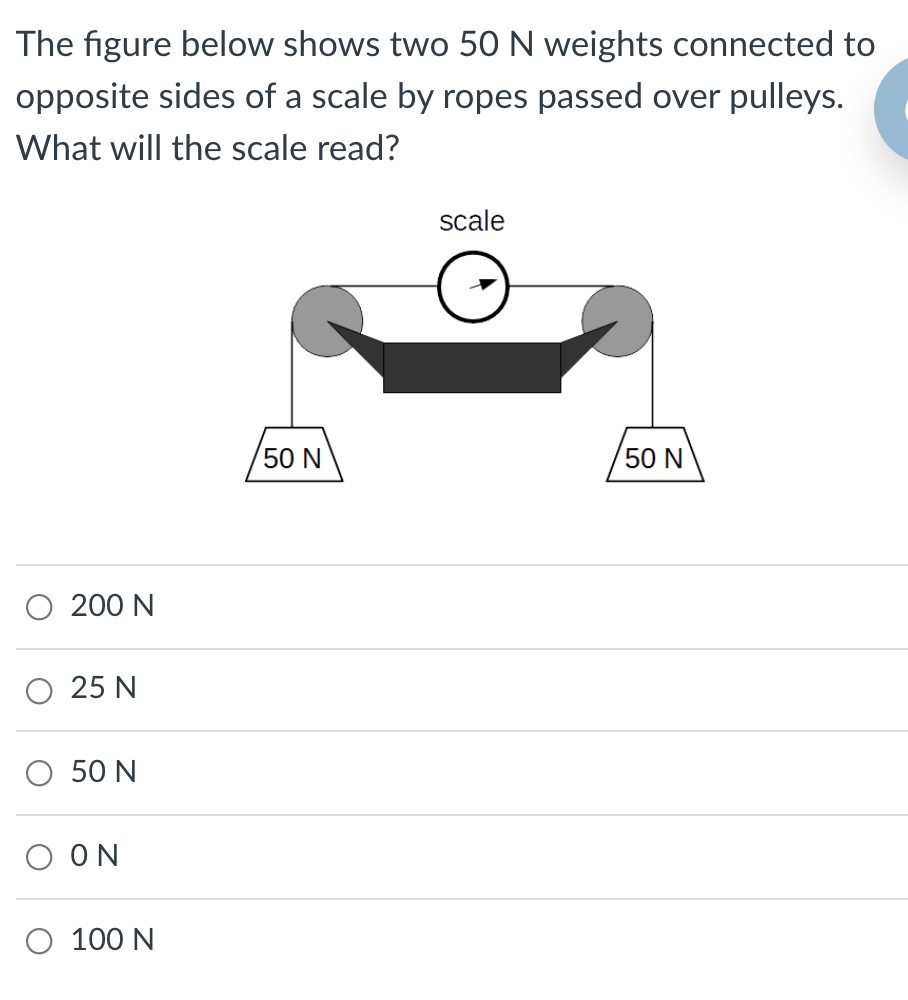 The figure below shows two 50 N weights connected to
opposite sides of a scale by ropes passed over pulleys.
What will the scale read?
scale
50 N
50 N
O 200 N
O 25 N
50 N
O ON
O 100 N
