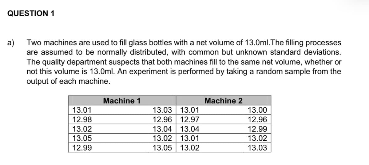 QUESTION 1
a)
Two machines are used to fill glass bottles with a net volume of 13.0ml. The filling processes
are assumed to be normally distributed, with common but unknown standard deviations.
The quality department suspects that both machines fill to the same net volume, whether or
not this volume is 13.0ml. An experiment is performed by taking a random sample from the
output of each machine.
13.01
12.98
13.02
13.05
12.99
Machine 1
13.03
13.01
12.96 12.97
13.04
13.04
13.02
13.01
13.05
13.02
Machine 2
13.00
12.96
12.99
13.02
13.03