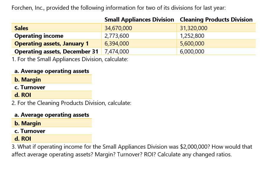 Forchen, Inc., provided the following information for two of its divisions for last year:
Small Appliances Division Cleaning Products Division
Sales
Operating income
Operating assets, January 1
34,670,000
2,773,600
6,394,000
Operating assets, December 31 7,474,000
1. For the Small Appliances Division, calculate:
a. Average operating assets
b. Margin
c. Turnover
d. ROI
2. For the Cleaning Products Division, calculate:
a. Average operating assets
b. Margin
c. Turnover
d. ROI
31,320,000
1,252,800
5,600,000
6,000,000
3. What if operating income for the Small Appliances Division was $2,000,000? How would that
affect average operating assets? Margin? Turnover? ROI? Calculate any changed ratios.