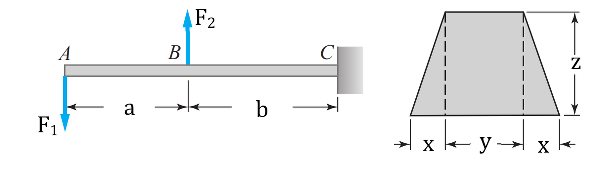 F2
A
В
Z
a
b
F1
x - y ·
X
