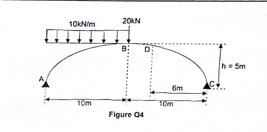 10kN/m
10m
20KN
B:
Figure Q4
D
6m
10m
h = 5m