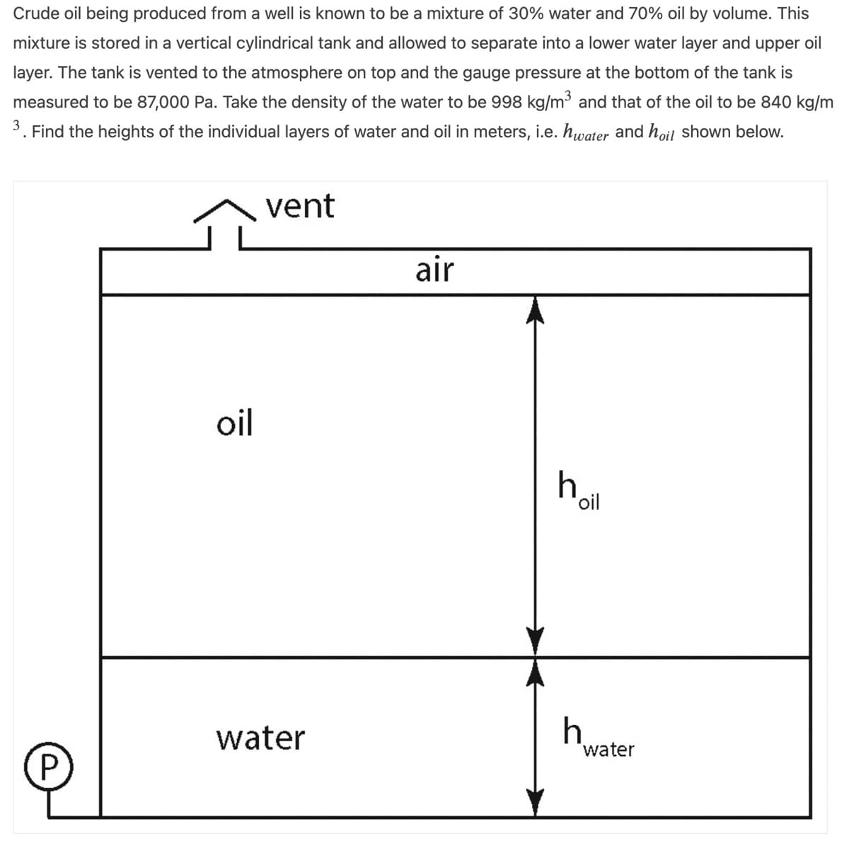 Crude oil being produced from a well is known to be a mixture of 30% water and 70% oil by volume. This
mixture is stored in a vertical cylindrical tank and allowed to separate into a lower water layer and upper oil
layer. The tank is vented to the atmosphere on top and the gauge pressure at the bottom of the tank is
measured to be 87,000 Pa. Take the density of the water to be 998 kg/m³ and that of the oil to be 840 kg/m
3. Find the heights of the individual layers of water and oil in meters, i.e. hwater and hoil shown below.
P
oil
vent
water
air
h
oil
h
water