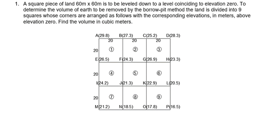 1. A square piece of land 60m x 60m is to be leveled down to a level coinciding to elevation zero. To
determine the volume of earth to be removed by the borrow-pit method the land is divided into 9
squares whose corners are arranged as follows with the corresponding elevations, in meters, above
elevation zero. Find the volume in cubic meters.
A(29.8)
B(27.3)
C(25.2)
D(28.3)
F(24.3)
G(26.9)
H(23.3)
J(21.3)
K(22.9) L(20.5)
N(18.5) O(17.8) P(16.5)
20
E(26.5)
20
20
1
1(24.2)
M(21.2)
20
4
20
2
20