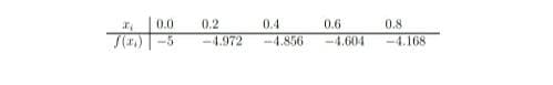 0.0
0.2
0.4
0.6
0.8
S()-5
-4.972
-4.856
-4.604
-4.168
