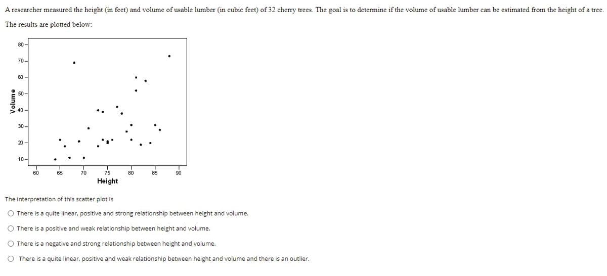 A researcher measured the height (in feet) and volume of usable lumber (in cubic feet) of 32 cherry trees. The goal is to determine if the volume of usable lumber can be estimated from the height of a tree.
The results are plotted below:
80 –
70-
60 -
50–
40 -
30 -
20 -
10-
60
65
70
75
80
85
90
Height
The interpretation of this scatter plot is
O There is a quite linear, positive and strong relationship between height and volume.
O There is a positive and weak relationship between height and volume.
O There is a negative and strong relationship between height and volume.
There is a quite linear, positive and weak relationship between height and volume and there is an outlier.
