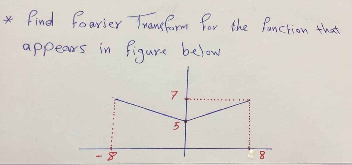 find foarier Transform for the Pamction that
appears in
figure below
7
8.
