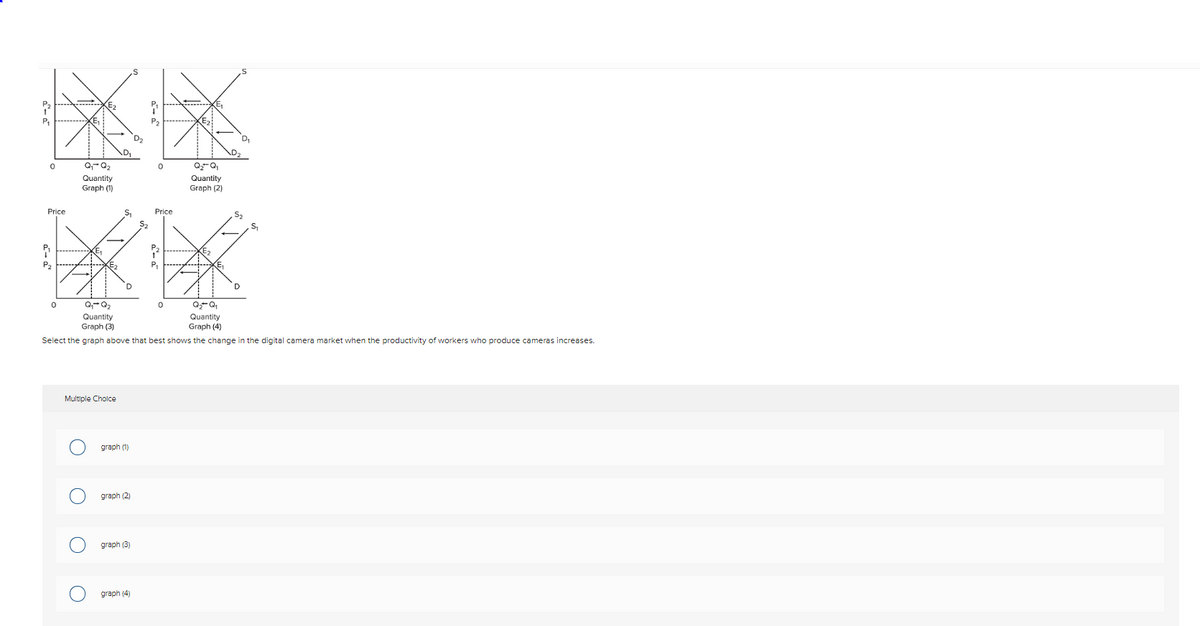 0
Price
P₂
0
Q₁ Q₂
Quantity
Graph (1)
Multiple Choice
O
KE₂
O
O
O
S₁
D
graph (1)
graph (2)
D₂
graph (3)
graph (4)
$₂
Q₁ Q₂
Quantity
Q₂-Q₁
Quantity
Graph (4)
Graph (3)
Select the graph above that best shows the change in the digital camera market when the productivity of workers who produce cameras increases.
P₂
0
Price
Q₂-Q₁
Quantity
Graph (2)
P2.
P₁
52
D
S₁