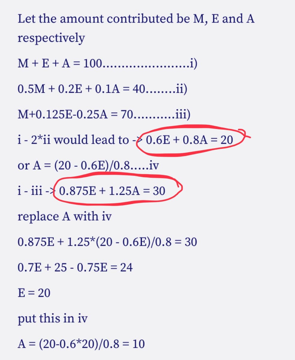 Let the amount contributed be M, E and A
respectively
M + E + A = 100.........
..i)
0.5M + 0.2E + 0.1A = 40.......ii)
%3D
M+0.125E-0.25A = 70......iii)
.... ... ..
i - 2*ii would lead to - 0.6E + 0.8A = 20
or A = (20 - 0.6E)/0.8.....iv
i- iii -{ 0.875E + 1.25A = 30
%3D
replace A with iv
0.875E + 1.25*(20 - 0.6E)/0.8 = 30
0.7E + 25 - 0.75E = 24
E = 20
put this in iv
A = (20-0.6*20)/0.8 = 10
%3D
