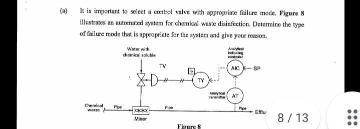 (a) It is important to select a control valve with appropriate failure mode. Figure 8
illustrates an automated system for chemical waste disinfection. Determine the type
of failure mode that is appropriate for the system and give your reason.
Water with
Analytent
Indcating
controter
chemical soluble
TV
AIC -SP
X-D-
%23
TY
Anaytkal
tarainter AT
Chemical
Pipe
Pipe
Pipe
waste
Etlu
8/ 13
Mixer
Figure 8
