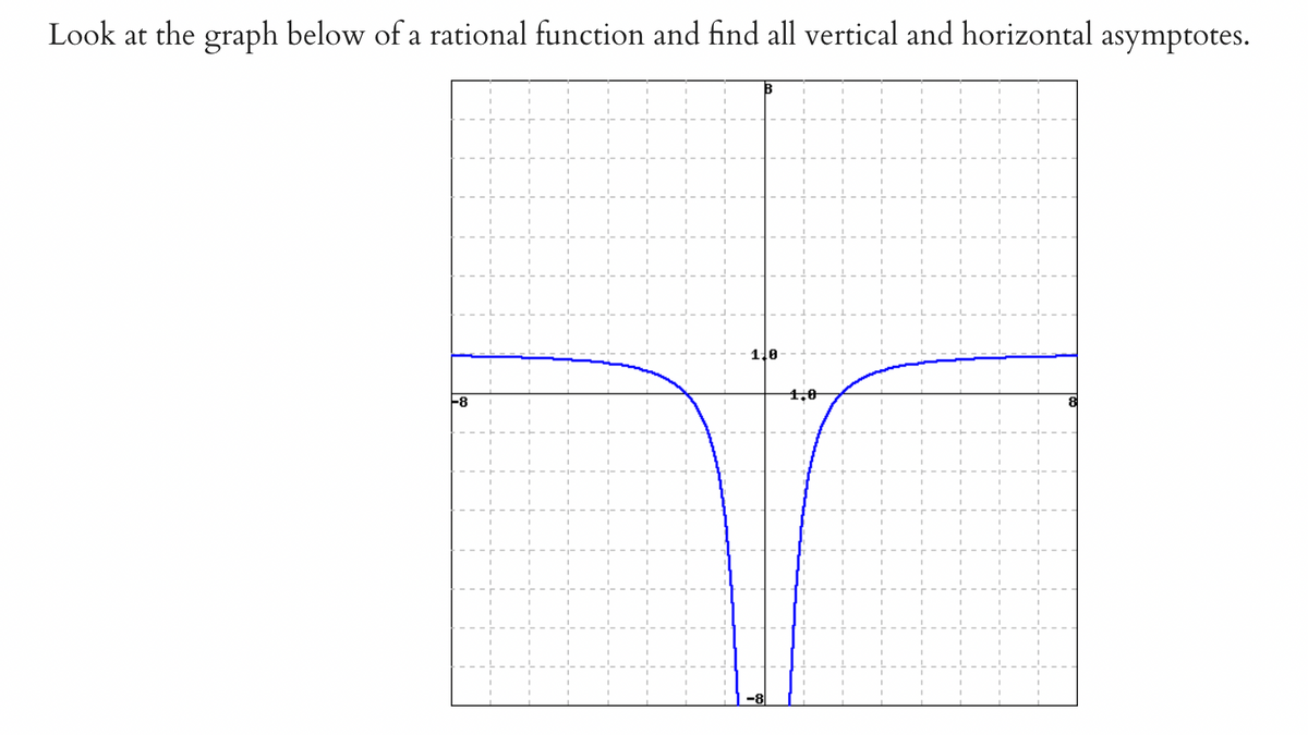 Look at the graph below of a rational function and find all vertical and horizontal asymptotes.
110
-8
1,0
-8
