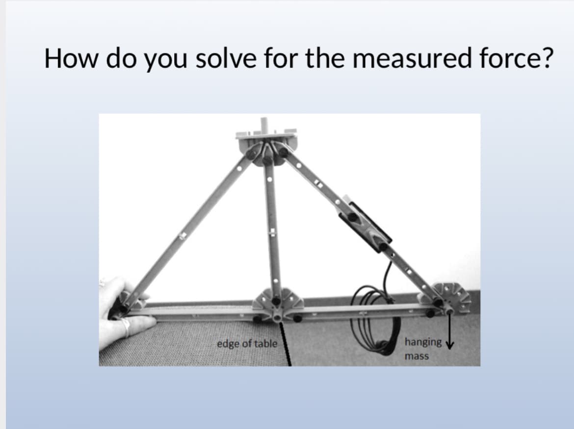 How do you solve for the measured force?
edge of table
hanging
mass
