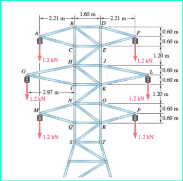 1.60 m -2.21 m-
-2.21 m-
B
D
F0.60 m
10.60 m
C
1.20 m
1.2 kN
1.2 kN
H
0.60 m
0.60 m
K
-2.97 m-
1.2 kN
1.20 m
1.2 kN
N
M
0.60 m
10.60 m
R
1.2 kN
1.2 kN
