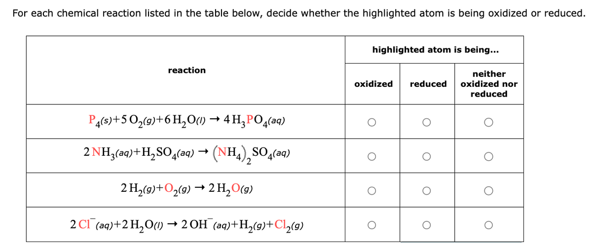 For each chemical reaction listed in the table below, decide whether the highlighted atom is being oxidized or reduced.
reaction
P4(s)+50₂(g) + 6H₂O(1)→ 4 H₂PO4(aq)
2NH₂(aq) + H₂SO4(aq) → (NH4)₂SO4(aq)
2
2 H₂(g) + O₂(g) → 2 H₂O(g)
2 Cl(aq) + 2 H₂O(1) → → 2OH(aq)+H₂(g) + Cl₂(g)
highlighted atom is being...
oxidized reduced
O
neither
oxidized nor
reduced
O